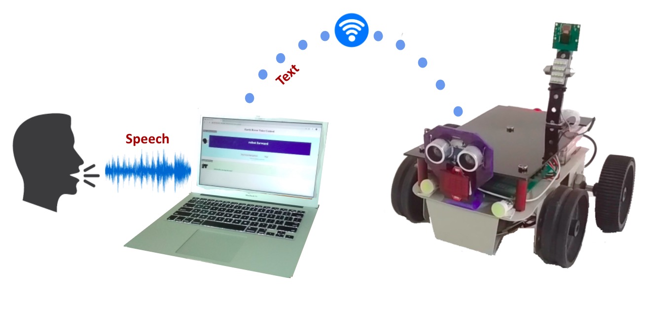 voice controlled raspberry pi robot, speech recognition using javascript