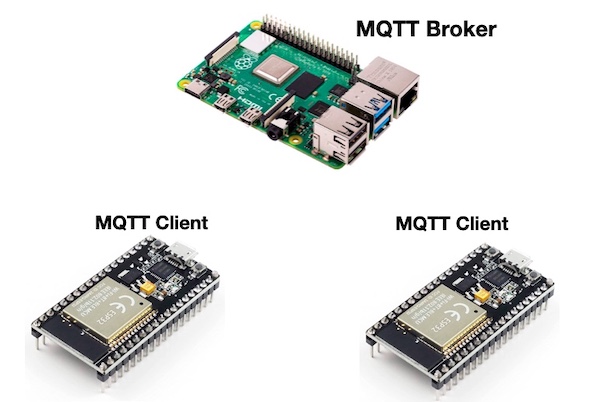 MQTT-RaspberryPi-ESP32