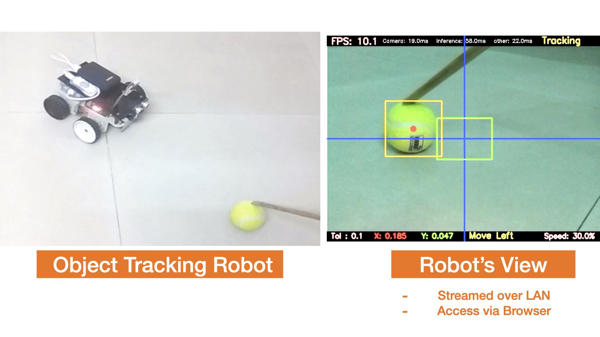 object tracking robot using raspberry pi, tensorflow lite and opencv
