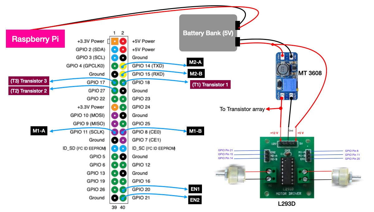 Raspberry Pi Camera Robot circuit diagram