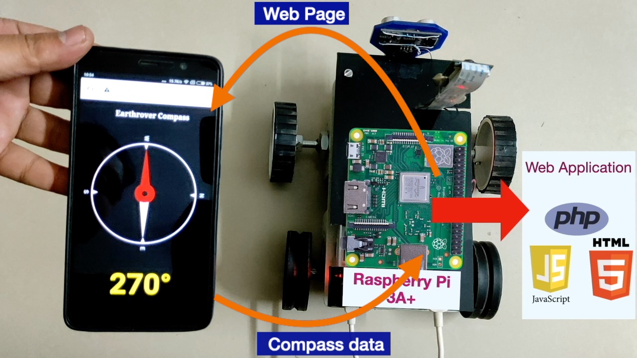 smart phone javascript compass and raspberry pi interface