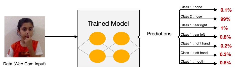 teachable machine tensorflow js model predictions