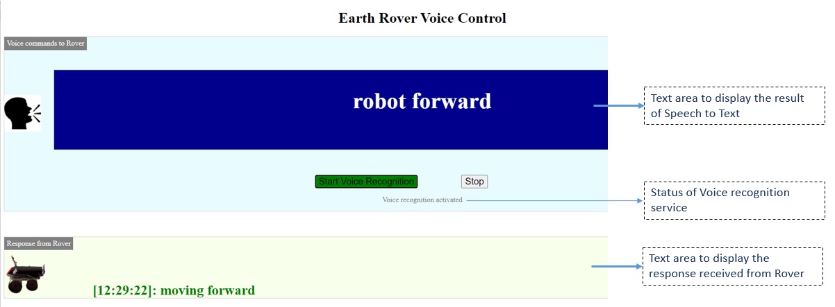 voice controlled robot using raspberry pi