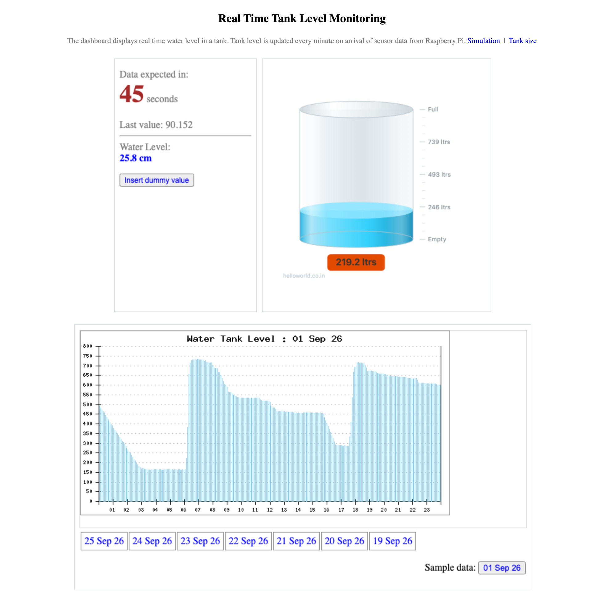 The Smart Water Tank dashboard: latest reading, animated tank and the day's graph