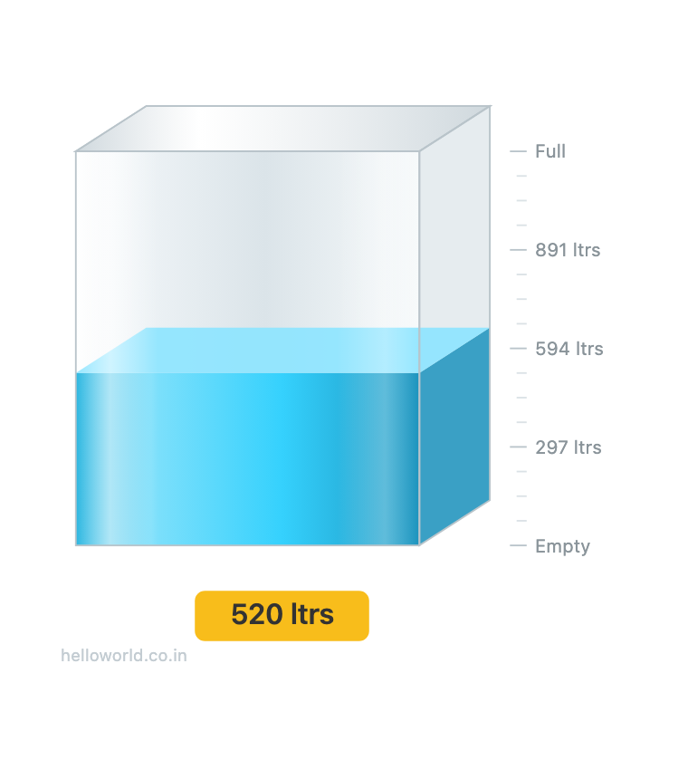 A rectangular tank drawn by the same widget, with the scale on the edge