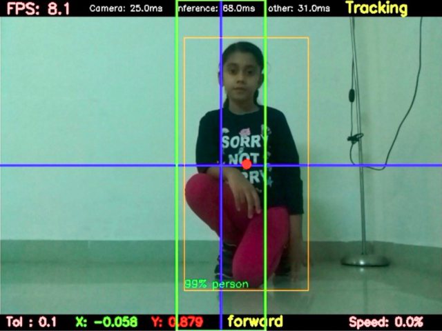 The robot's camera view while following a person: a box around the person marked 99% person, a blue crosshair at the frame centre, and a readout of frame rate, steering direction and speed.